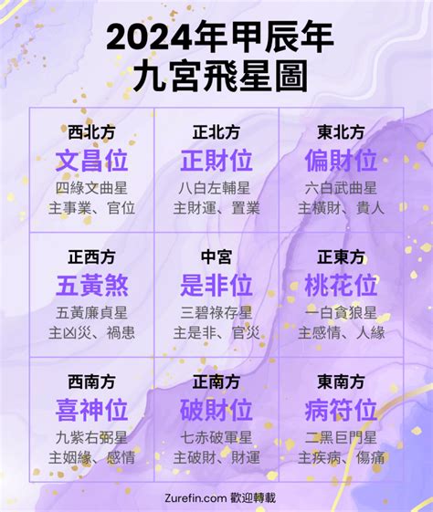 八白 五行|九宮飛星圖